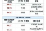 特斯拉什么时候买最便宜的-特斯拉什么时候降价到20多万