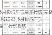 5月份汽车销量排行榜(完整版)2023-5月份汽车销量排行榜揭晓