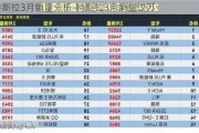 特斯拉3月销量分析-特斯拉3月销量过万