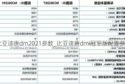 比亚迪唐dm2021参数_比亚迪唐dmi冠军版配置参数