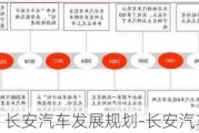 长安汽车发展规划-长安汽车发展规划图