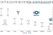 长安汽车2023年报分析报告-长安汽车2023年报