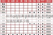 别克gl8加满油能跑多远,别克gl8加油加满多少钱