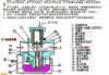 汽车化油器工作原理-汽车化油器工作原理图解