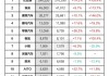 5月份汽车销量榜_5月份汽车销量榜单出炉2023年