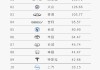 中国汽车自主品牌排行榜前十名品牌-中国自主品牌汽车排名前十名
