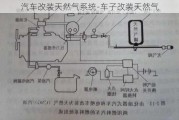 汽车改装天然气系统-车子改装天然气