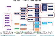 新能源汽车产业规划三纵三横-新能源汽车产业规划