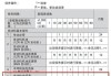 汽车降温水多久加一次最好-汽车降温水多久加一次最好呢