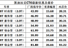 凯迪拉克ct6配置参数-凯迪拉克ct6