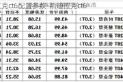 凯迪拉克ct6配置参数-凯迪拉克ct6