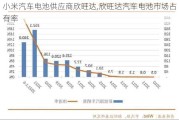 小米汽车电池供应商欣旺达,欣旺达汽车电池市场占有率