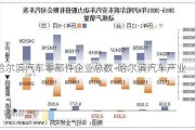 哈尔滨汽车零部件企业总数-哈尔滨汽车产业