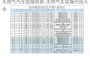 天然气汽车故障排除-天然气车故障代码大全