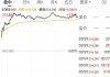 特斯拉股票实时行情查询-特斯拉股票实时行情查询