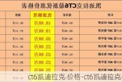 ct6凯迪拉克 价格-ct6凯迪拉克价格表