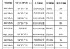 小鹏p7电池是什么电池,小鹏p7电池参数配置详解