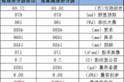 小鹏p7性能参数_小鹏p7技术参数