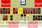 汽车厂商供应商产能分析表_汽车行业对供应商分级