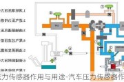 汽车压力传感器作用与用途-汽车压力传感器作用