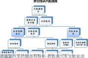 新能源汽车的能源有哪些-新能源汽车主要能源