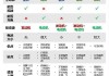 新能源汽车知识问答大全-新能源汽车知识问答