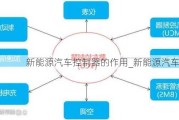 新能源汽车控制器的作用_新能源汽车控制