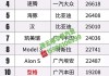 6月汽车销量中汽协-6月份汽车销售排名