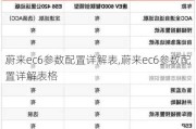 蔚来ec6参数配置详解表,蔚来ec6参数配置详解表格