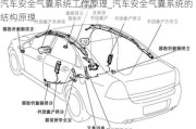 汽车安全气囊系统工作原理_汽车安全气囊系统的结构原理