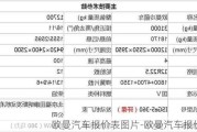 欧曼汽车报价表图片-欧曼汽车报价表