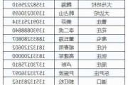 保定汽车站电话咨询电话-保定汽车站24小时咨询电话