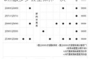 奥迪a6多少公里保养一次-奥迪a6一般多少公里保养一次