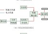 混合动力电动汽车的原理,混合动力电动汽车原理及应用前景