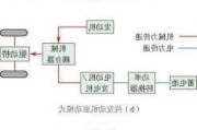 混合动力电动汽车的原理,混合动力电动汽车原理及应用前景