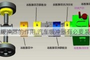 汽车缓冲器的作用,汽车缓冲器有必要装吗