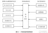 智能汽车电子防盗锁原理-智能汽车电子防盗锁