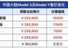 特斯拉车型大全及报价价格表-特斯拉车型大全和价格表