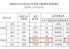 天津汽车摇号4月结果-天津汽车摇号4月结果公布