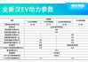 比亚迪汉ev 参数_比亚迪汉ev参数配置表大全