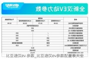 比亚迪汉ev 参数_比亚迪汉ev参数配置表大全