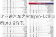 比亚迪汽车之家秦pro-比亚迪秦pro报价表