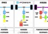 油电混合动力车的工作原理,油电混合动力汽车的原理是什么类型