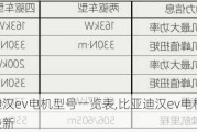 比亚迪汉ev电机型号一览表,比亚迪汉ev电机型号一览表最新