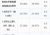 汽车进口税率是多少-汽车进口税2021