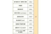 特斯拉积分兑换_特斯拉积分兑换的东西可以退吗