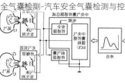 汽车安全气囊检测-汽车安全气囊检测与控制系统