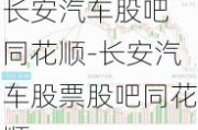 长安汽车股吧 同花顺-长安汽车股票股吧同花顺