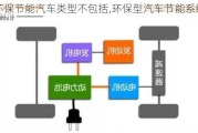 环保节能汽车类型不包括,环保型汽车节能系统