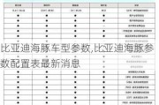 比亚迪海豚车型参数,比亚迪海豚参数配置表最新消息